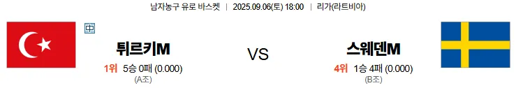 9월6일 튀르키예 스웨덴 남자농구 스포츠분석 축알못 토토사이트