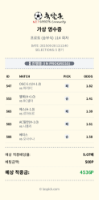 포인트 베팅