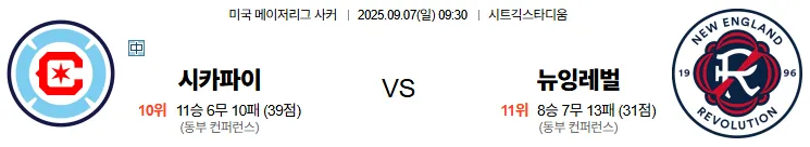 9월7일 시카고파이어 뉴잉글랜드 MLS 스포츠분석 축알못 토토사이트