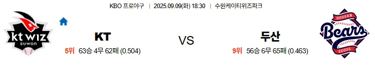 9월9일 18:30 KT 두산 KBO 국내야구 스포츠분석 축알못 토토사이트