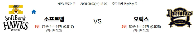 9월3일 소프트뱅크 오릭스 스포츠분석 토진사 토토사이트