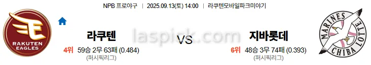 9월13일 14:00 라쿠텐 지바롯데 일본야구 스포츠분석 축알못 토토사이트