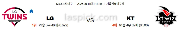 9월11일 18:30 LG KT 국내야구 스포츠분석 축알못 토토사이트