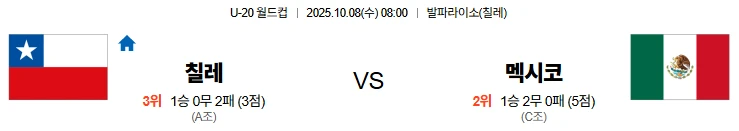 10월8일 08:00 칠레 멕시코 U20 스포츠분석,스포츠중계