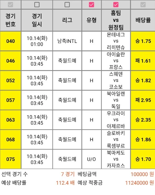 새축 고배당조합