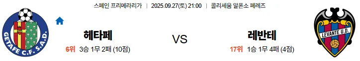 9월27일 21:00 헤타페 레반테 라리가 스포츠분석,스포츠중계