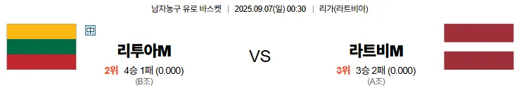 9월7일 리투아니아 라트비아 남자농구 스포츠분석 축알못 토토사이트