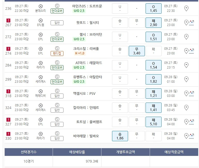 2번째 고배당 달려봅니다.