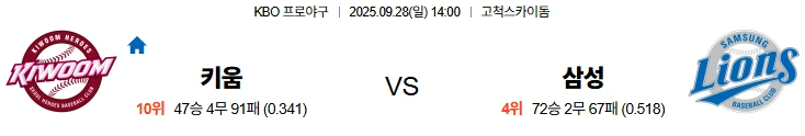 9월28일 14:00 키움 삼성 KBO 스포츠분석,스포츠중계