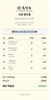 점심.저녁.새벽 까지 적중된 하루~~