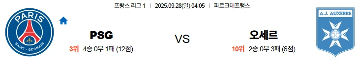 9월28일 04:05 PSG 오세르 리그1 스포츠분석,스포츠중계