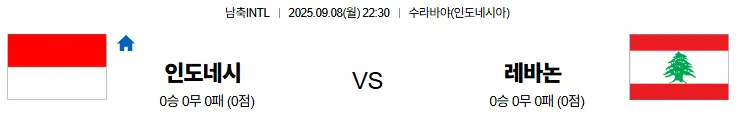 9월8일 22:30 인도네시아 레바논 남축INTL 스포츠분석 축알못 토토사이트