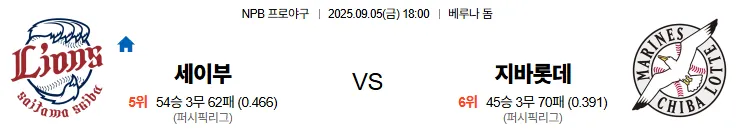 9월5일 세이부 지바롯데 일본야구 스포츠분석 축알못 토토사이트
