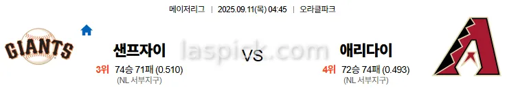 9월11일 04:45 샌프란시스코 애리조나 MLB 스포츠분석 축알못 토토사이트