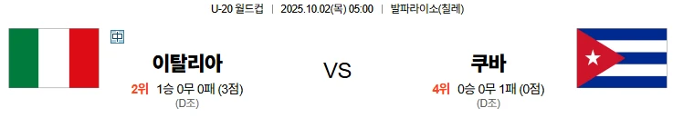 10월2일 05:00 이탈리아 쿠바 U20 스포츠분석,스포츠중계