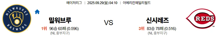 9월29일 04:10 밀워키 신시내티 MLB 스포츠분석,스포츠중계