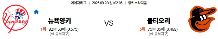 9월28일 02:05 뉴욕양키스 볼티모어 MLB 스포츠분석,스포츠중계
