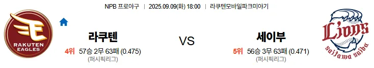 9월9일 18:00 라쿠텐 세이부 일본야구 스포츠분석 축알못 토토사이트