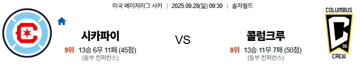 9월28일 09:30 시카고파이어 콜럼버스 MLS 스포츠분석,스포츠중계