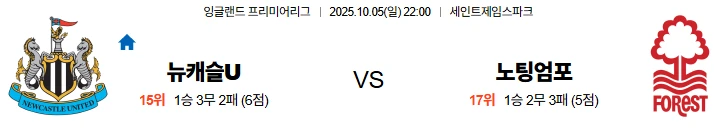 10월5일 22:00 뉴캐슬 노팅엄 EPL 스포츠분석,스포츠중계