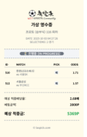 농구고수입니다 늦은추천픽 ㅈㅅ
