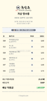일야 공유해 봅니다