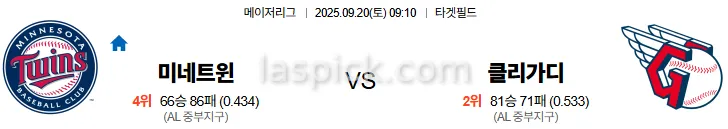 9월20일 09:10 미네소타 클리블랜드 MLB 스포츠분석 스포츠중계 토토사이트