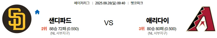 9월28일 09:40 샌디에이고 애리조나 MLB 스포츠분석,스포츠중계