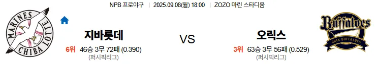 9월8일 18:00 지바롯데 오릭스 일본야구 스포츠분석 축알못 토토사이트