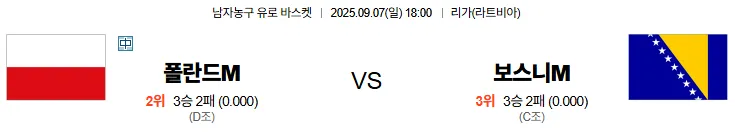 9월7일 폴란드 보스니아 남자농구 스포츠분석 축알못 토토사이트
