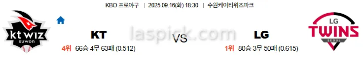 9월16일 18:30 KT LG 국내야구 스포츠분석 축알못 토토사이트