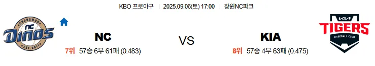 9월6일 NC KIA 국내야구 스포츠분석 축알못 토토사이트