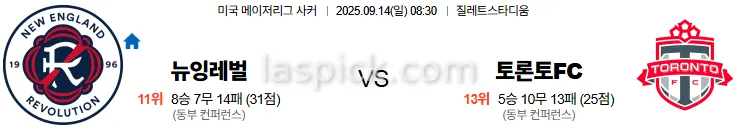 9월14일 08:30 뉴잉글랜드 토론토FC MLS 스포츠분석 축알못 토토사이트
