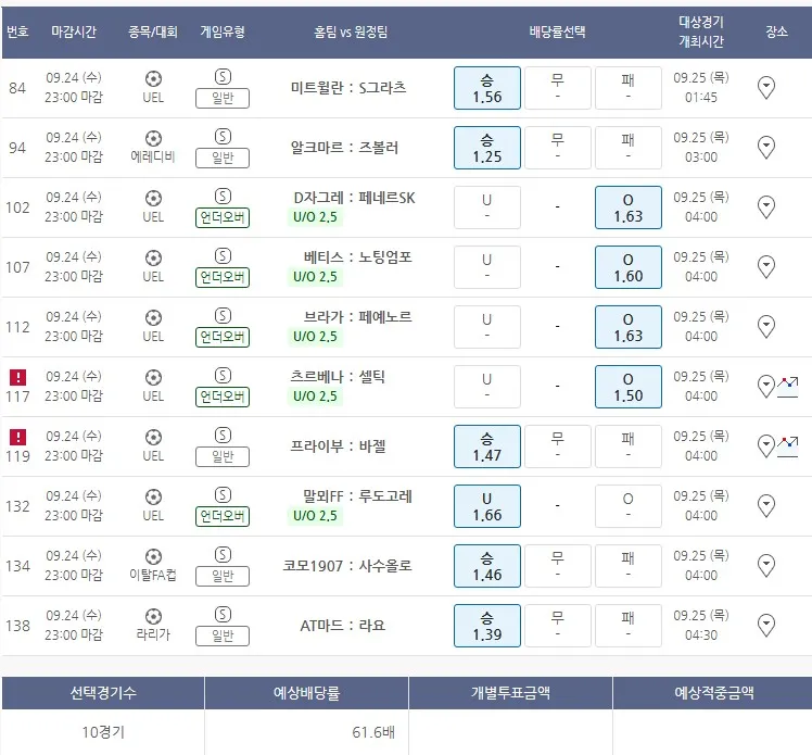 마지막 안전픽 61.6배 올리고 자려 갈게요.