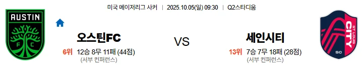 10월5일 09:30 오스틴FC 세인트루이스 MLS 스포츠분석,스포츠중계