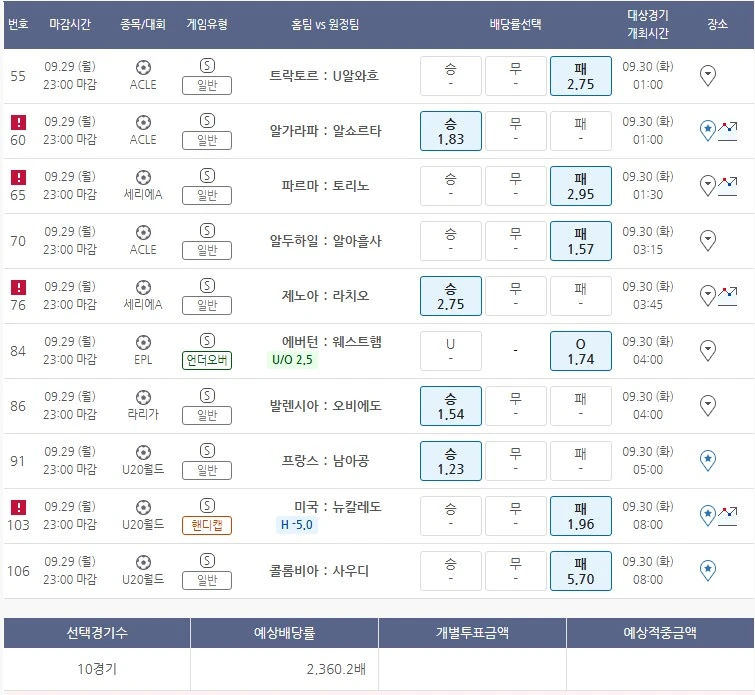 2번째픽 고배당 픽 ^^