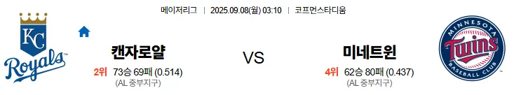 9월8일 03:10 캔자스로얄 미네소타 MLB 스포츠분석 축알못 토토사이트