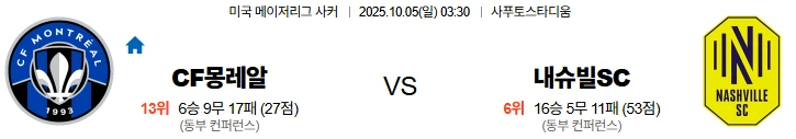 10월5일 03:30 몽레알 내슈빌SC MLS 스포츠분석,스포츠중계