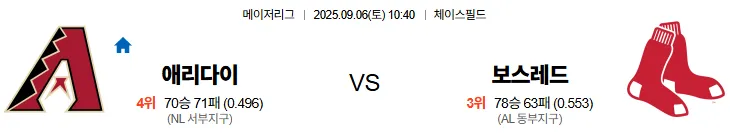 9월6일 애리조나 보스턴 MLB 스포츠분석 축알못 토토사이트