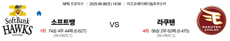 9월6일 소프트뱅크 라쿠텐 일본야구 스포츠분석 축알못 토토사이트