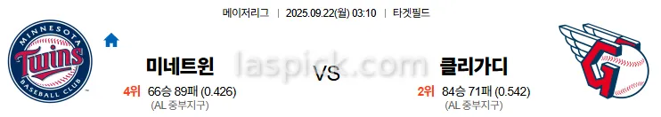 9월22일 03:10 미네소타 클리블랜드 MLB 스포츠분석 스포츠중계 토토사이트
