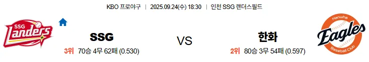 9월24일 18:30 SSG 한화 국내야구 스포츠분석 스포츠중계 토토사이트