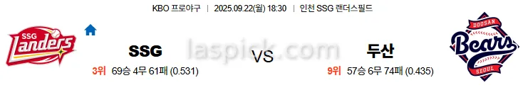 9월22일 18:30 SSG 두산 국내야구 스포츠분석 스포츠중계 토토사이트