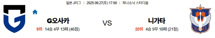 9월27일 17:00 감바오사카 니가타 J리그 스포츠분석,스포츠중계