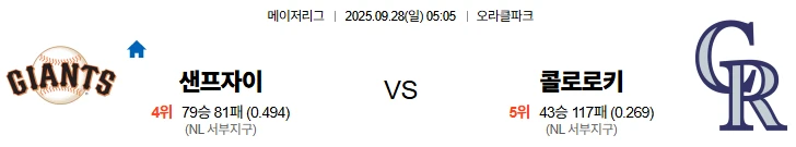 9월28일 05:05 샌프란시스코 콜로라도 MLB 스포츠분석,스포츠중계