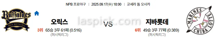 9월17일 18:00 오릭스 지바롯데 스포츠분석 스포츠중계 토토사이트
