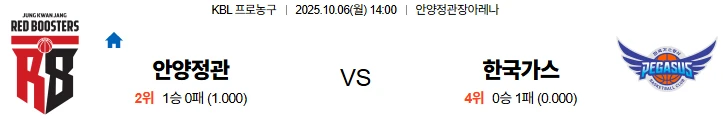 10월6일 14:00 안양정관장 한국가스공사 KBL 스포츠분석,스포츠중계