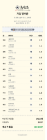 정배만가면 몇개나 맞을까?