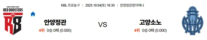 10월4일 16:30 안양정관장 고양소노 KBL 스포츠분석,스포츠중계