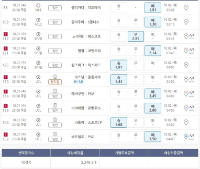 마지막 초고배당 달려봅니다.^^